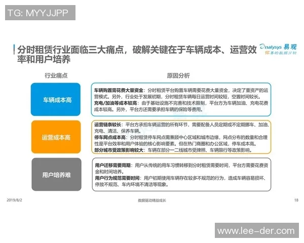 汽车租赁行业发展趋势及市场前景分析探讨