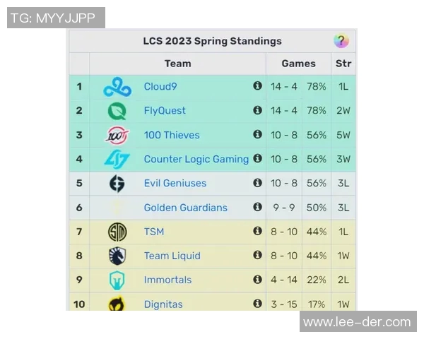 聚焦季后赛激战全程深入分析各队表现与未来前景 聚焦季后赛激战全程深入分析各队表现与未来前景